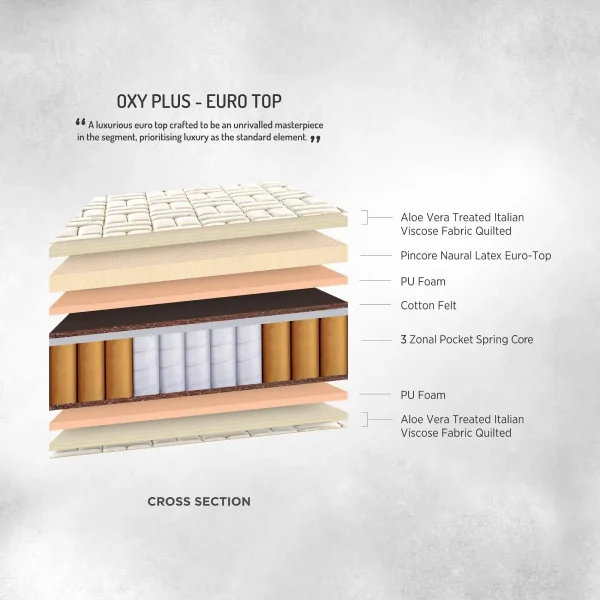 OXY Plus - Image 5